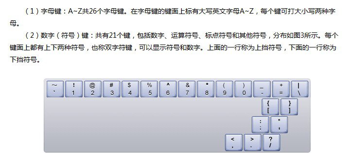 認(rèn)識(shí)鍵盤(pán)