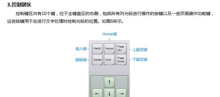 認(rèn)識(shí)電腦鍵盤(pán)