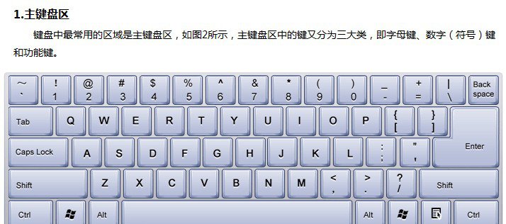 電腦鍵盤(pán)