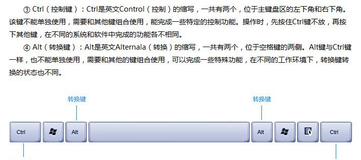 認(rèn)識(shí)電腦鍵盤(pán)
